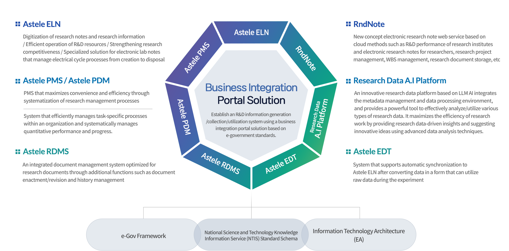 Cyberline Solution