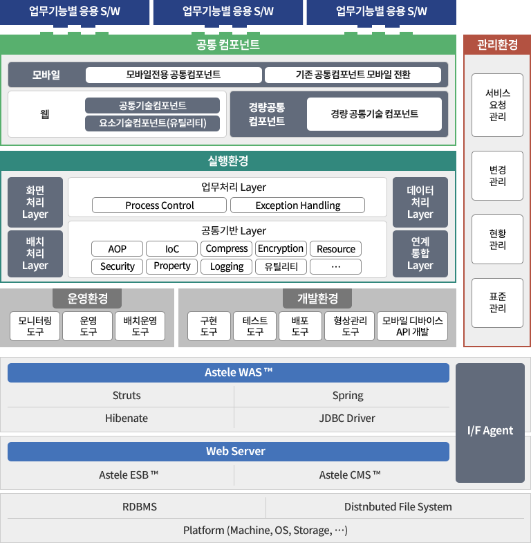 Astele PMS 특장점